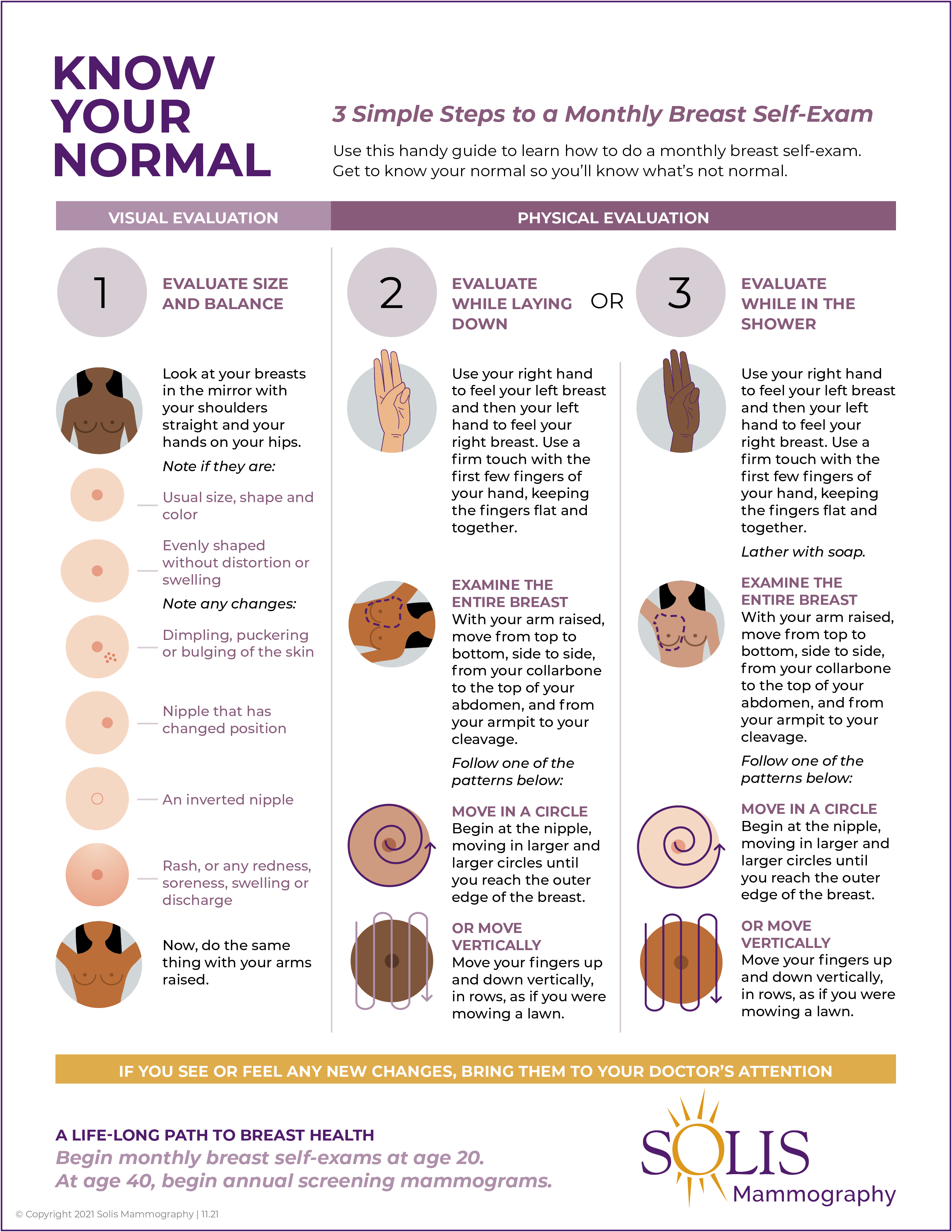 Breast Self Exam Infographic