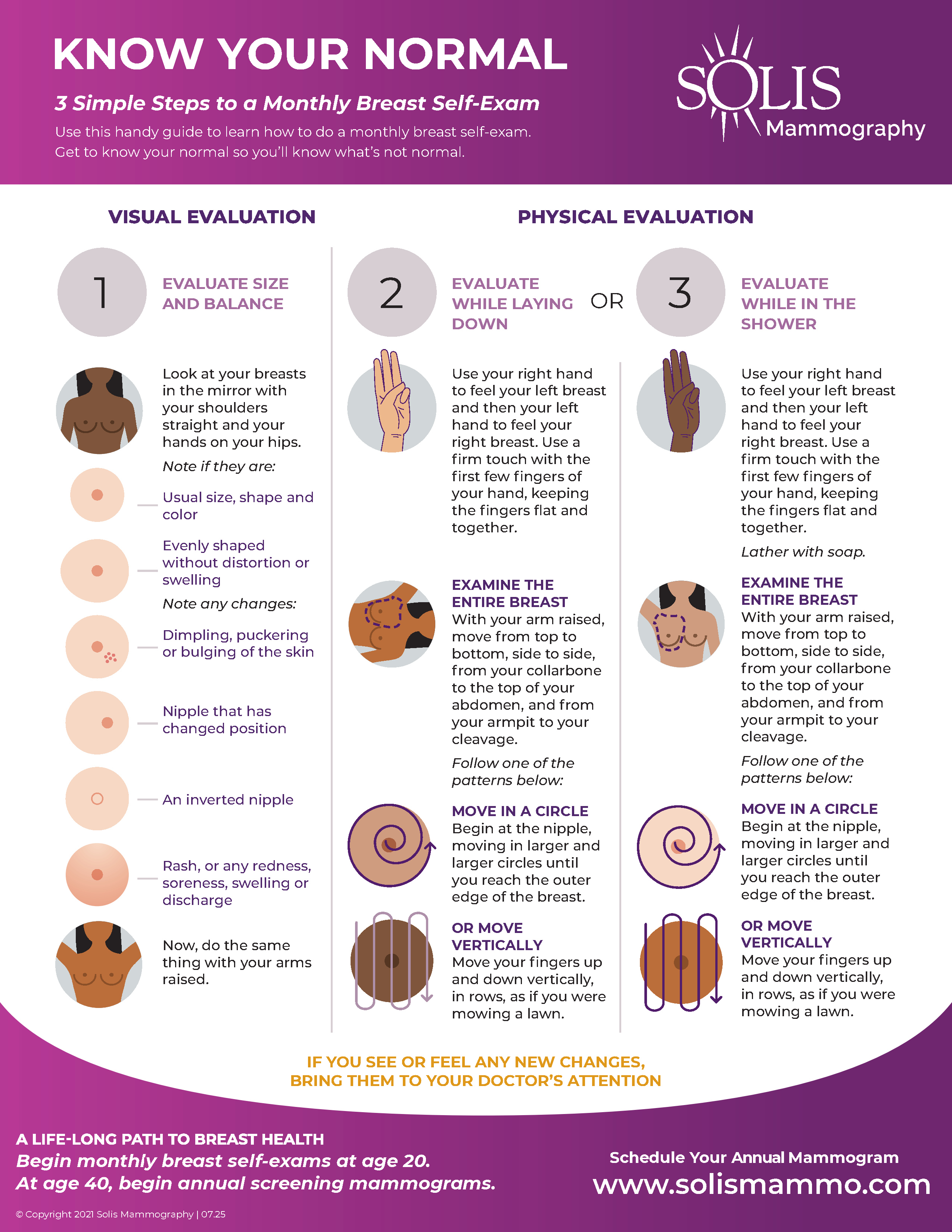Breast Self Exam Infographic