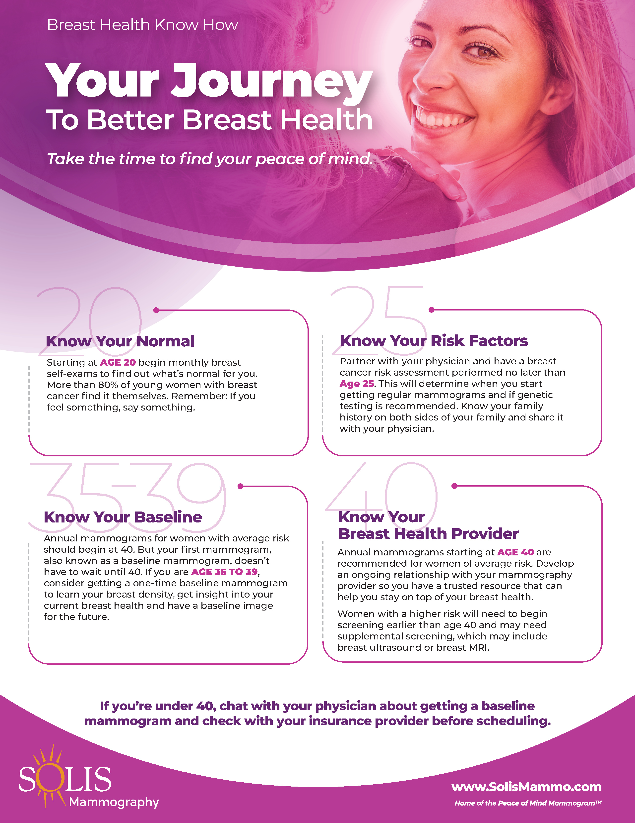 Your journey to better breast health - Infographic